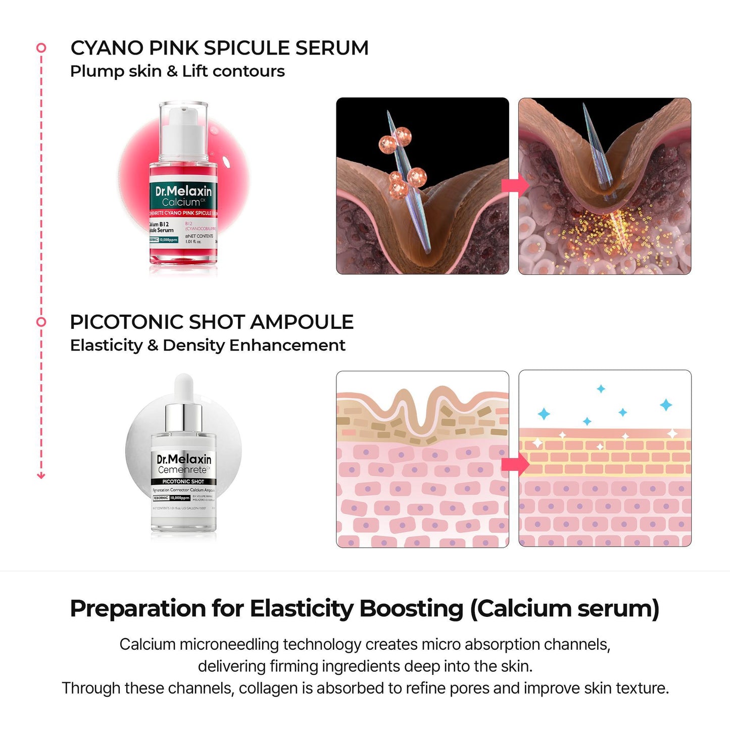 5-Piece Collagen Boost Firming Set – Best Value Bundle for Lifted & Glowy Skin
