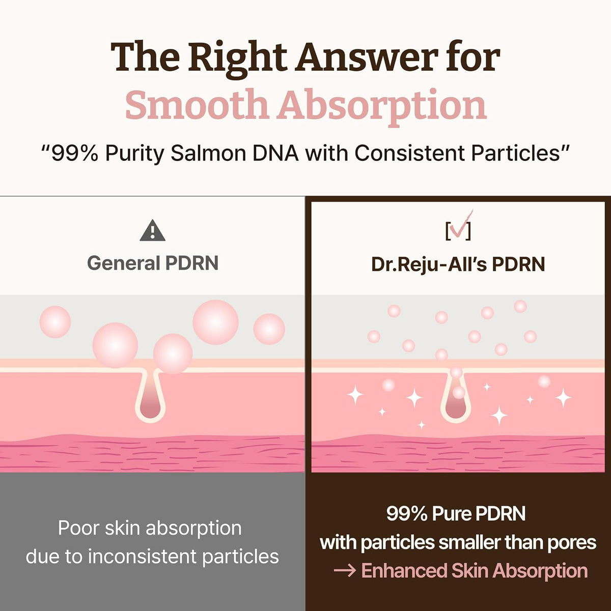 PDRN High-Purity Skin Rejuvenation