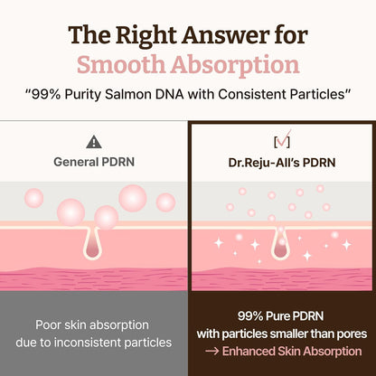 PDRN High-Purity Skin Rejuvenation
