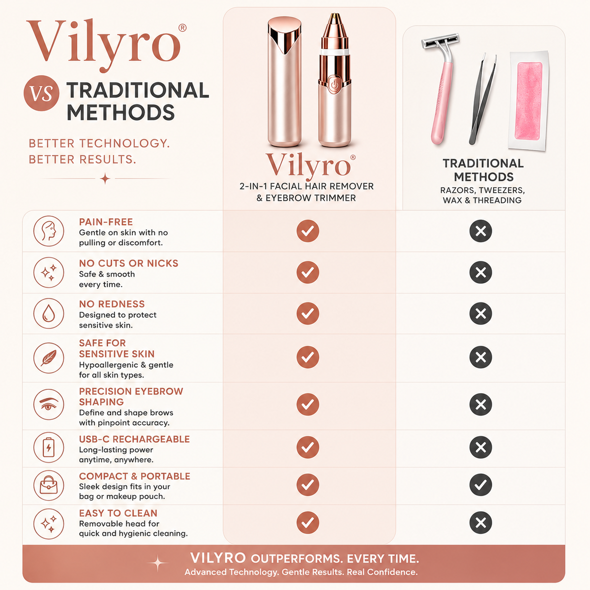 Vilyro– 2-in-1 Eyebrow & Facial Hair Trimmer