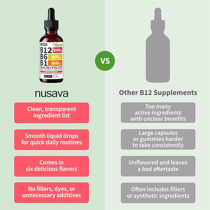 High-Absorption Liquid B12 Complex for Instant Energy & Focus