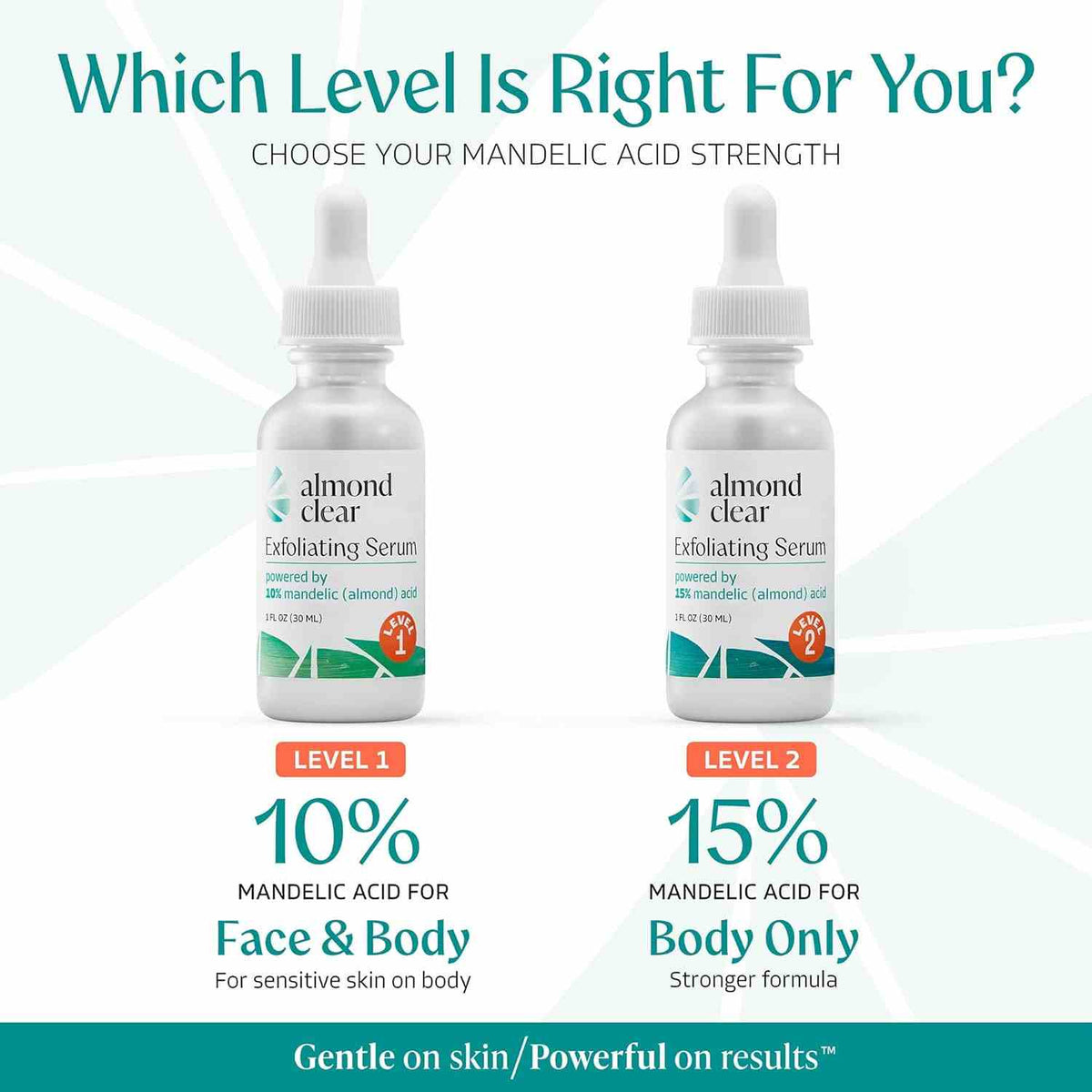 Clear Body Acne & Folliculitis with 15% Mandelic Acid Exfoliating Serum | Buy 1 Get 1 Free