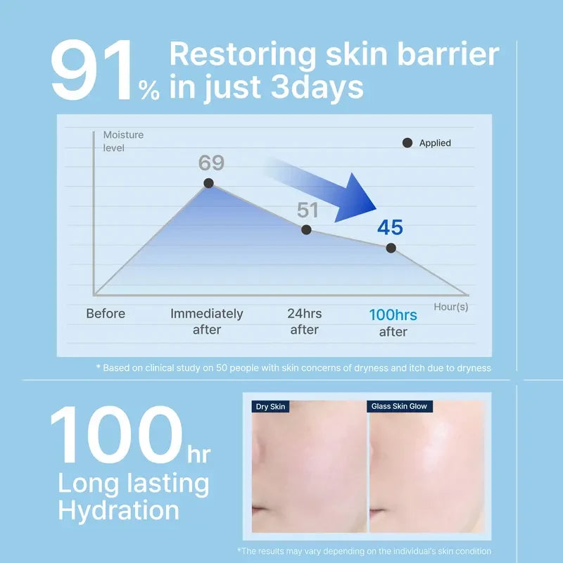 ILLIYOON Ceramide Ato Concentrate Cream – Two 75ml Tubes
