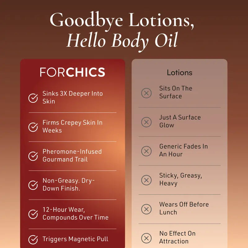 FORCHICS Scented Body Oil - 30ml