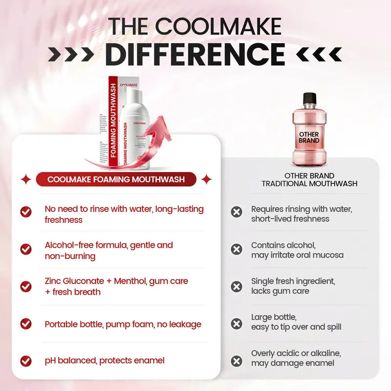 COOLMAKE Foaming Mouthwash – Two Bottles