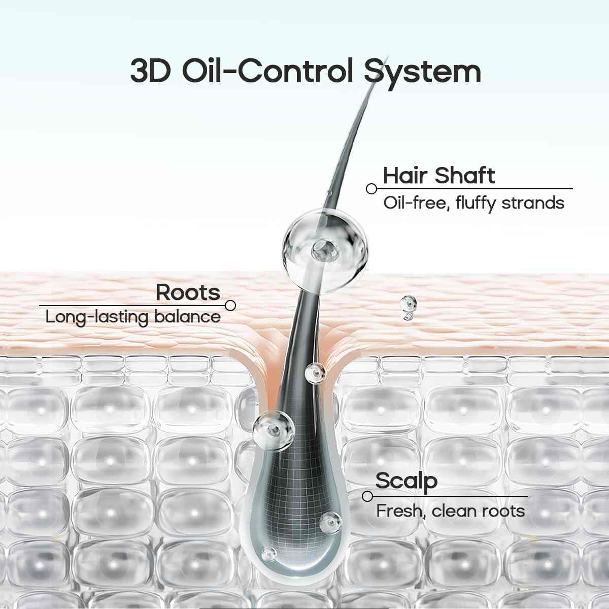 Instant Oil Control & Invisible Degreasing Leave-In Dry Shampoo Gel | Buy 1 Get 1 Free